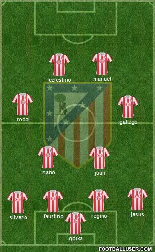 Atlético Madrid B Formation 2011