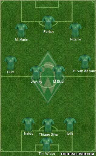 Werder Bremen Formation 2011