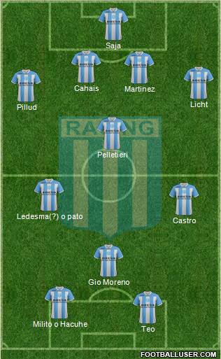 Racing Club Formation 2011