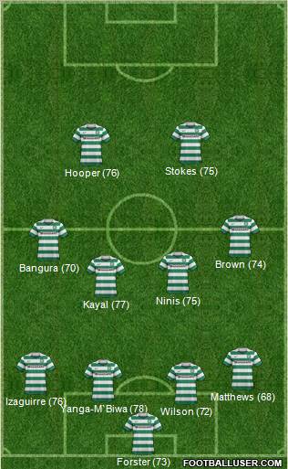 Celtic Formation 2011