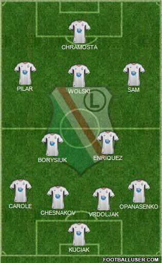 Legia Warszawa Formation 2011