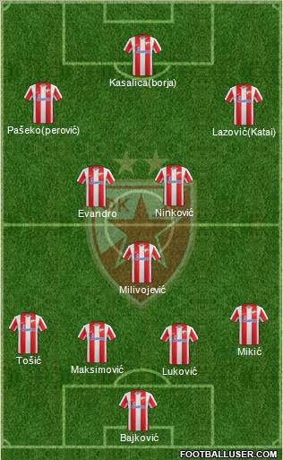 FC Red Star Belgrade Formation 2011