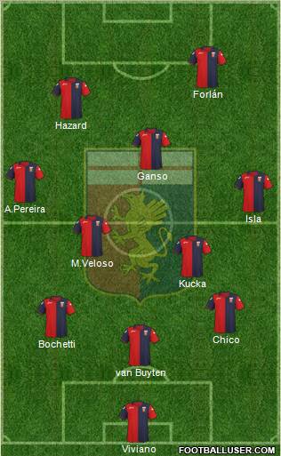 Genoa Formation 2011