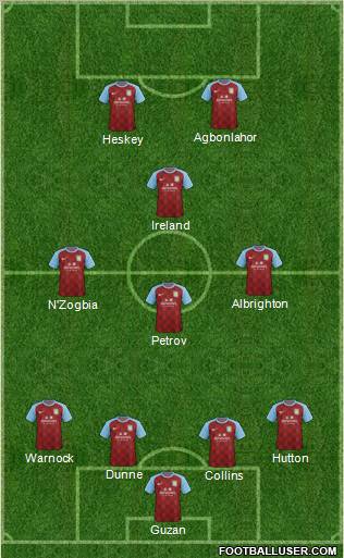 Aston Villa Formation 2011