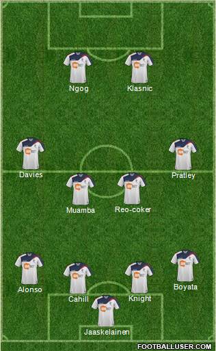 Bolton Wanderers Formation 2011