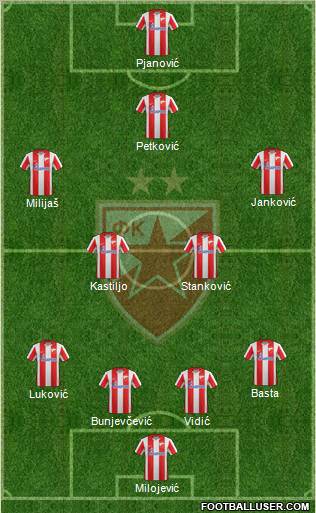 FC Red Star Belgrade Formation 2011