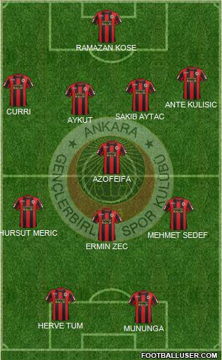 Gençlerbirligi Formation 2011