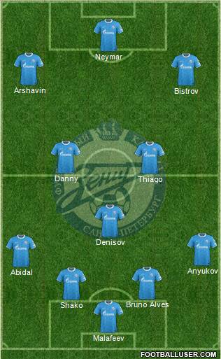 Zenit St. Petersburg Formation 2011