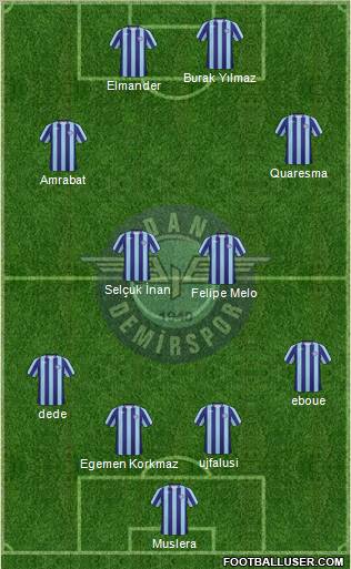 Adana Demirspor Formation 2011