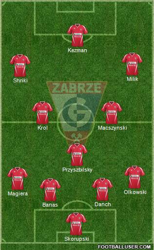 Gornik Zabrze Formation 2011