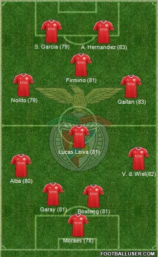 Sport Lisboa e Benfica - SAD Formation 2011