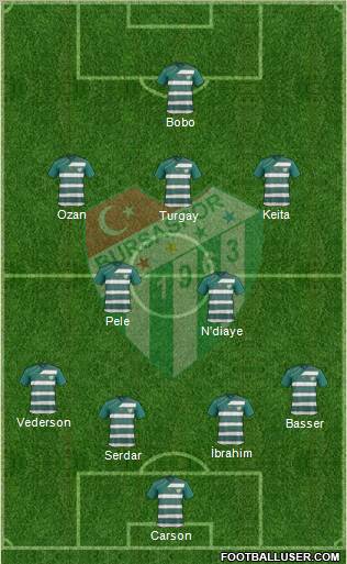 Bursaspor Formation 2011