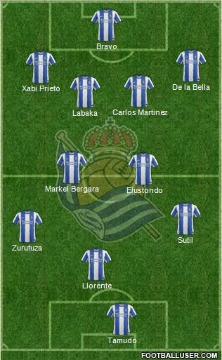 Real Sociedad S.A.D. Formation 2011