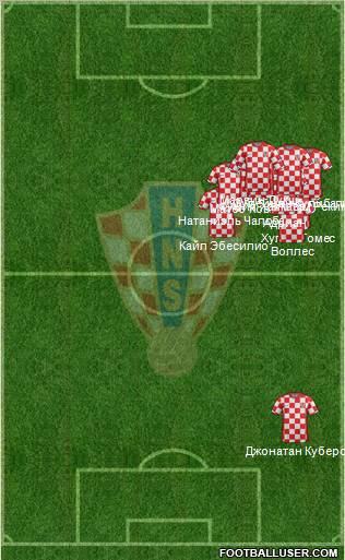 Croatia Formation 2011