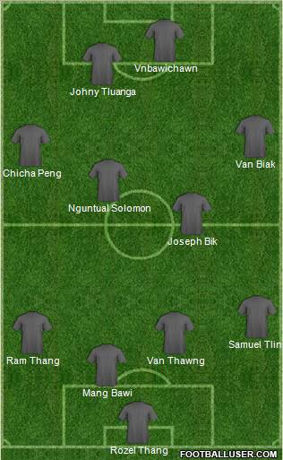 Los Angeles Galaxy Formation 2011