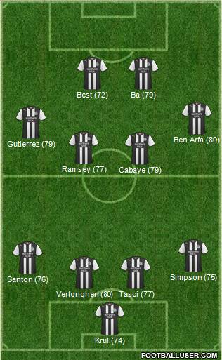 Newcastle United Formation 2011