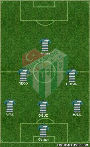 Bursaspor Formation 2011