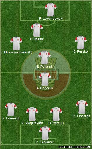 Poland Formation 2011