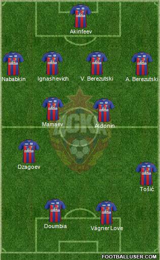 CSKA Moscow Formation 2011