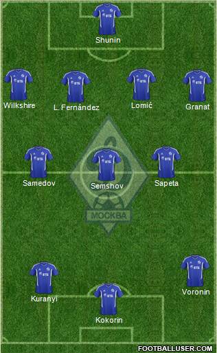 Dinamo Moscow Formation 2011