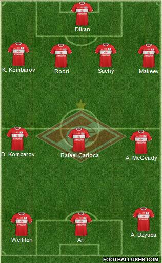 Spartak Moscow Formation 2011