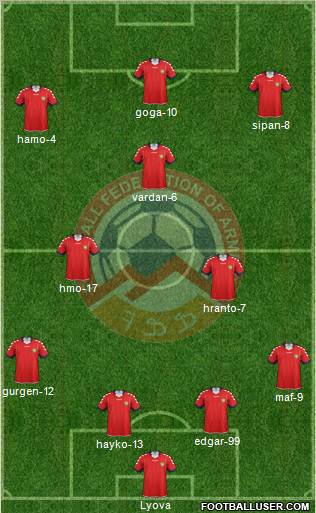 Armenia Formation 2011