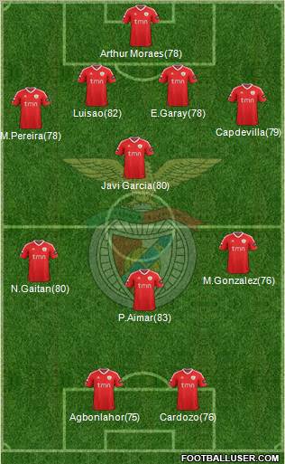 Sport Lisboa e Benfica - SAD Formation 2011