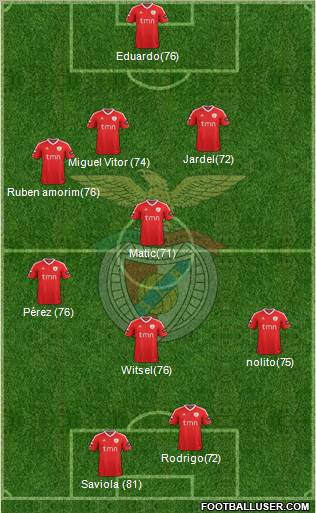 Sport Lisboa e Benfica - SAD Formation 2011