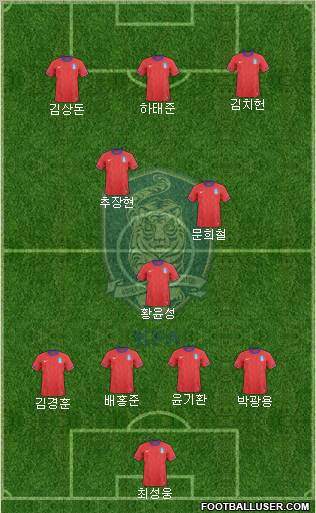 South Korea Formation 2011