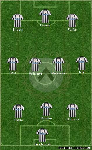 Udinese Formation 2011