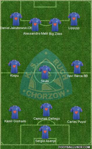 Ruch Chorzow Formation 2011