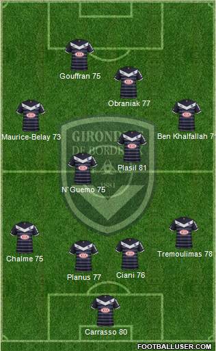 FC Girondins de Bordeaux Formation 2011