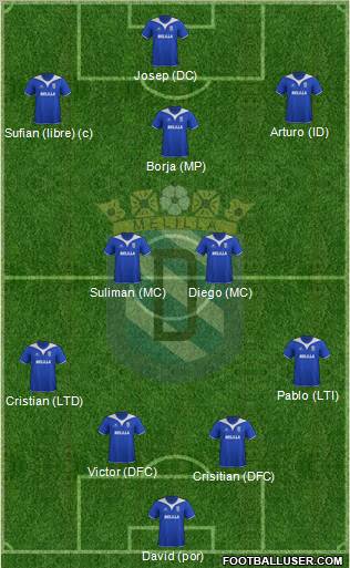 U.D. Melilla Formation 2011