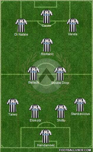 Udinese Formation 2011