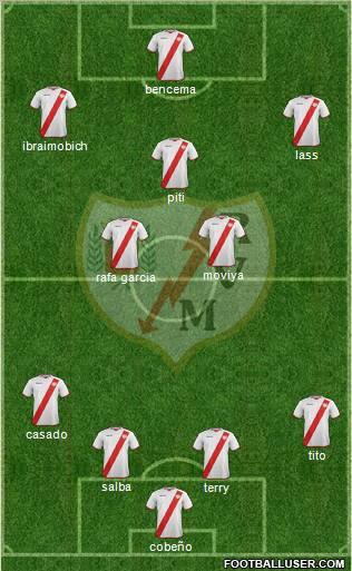 Rayo Vallecano de Madrid S.A.D. Formation 2011