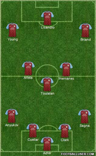 Aston Villa Formation 2011