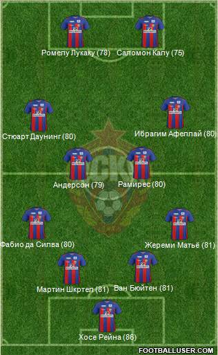 CSKA Moscow Formation 2011