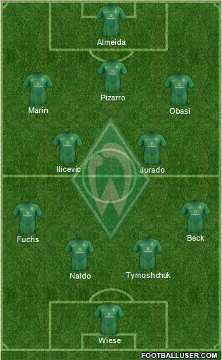 Werder Bremen Formation 2011