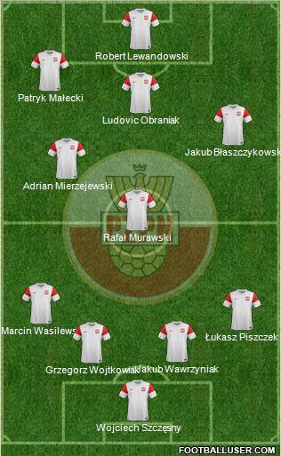 Poland Formation 2011