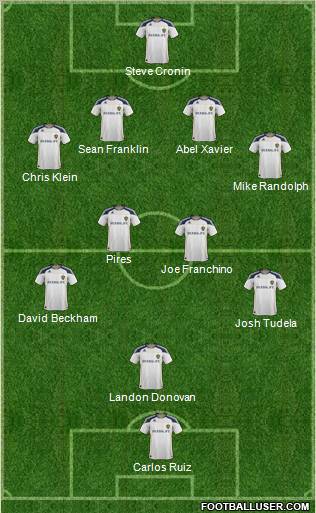 Los Angeles Galaxy Formation 2011