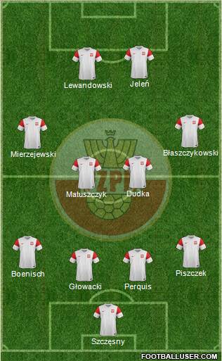 Poland Formation 2011