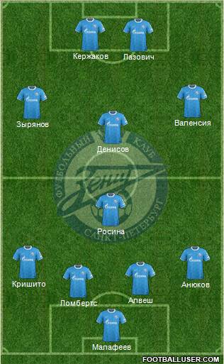 Zenit St. Petersburg Formation 2011