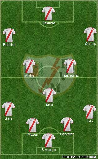 Rayo Vallecano de Madrid S.A.D. Formation 2011