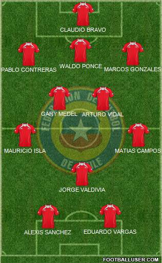 Chile Formation 2011