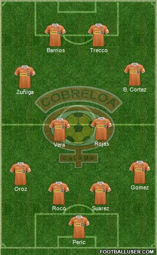 CD Cobreloa S.A.D.P. Formation 2011