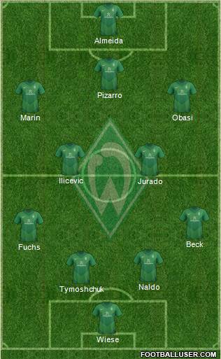 Werder Bremen Formation 2011