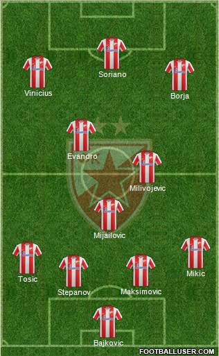 FC Red Star Belgrade Formation 2011