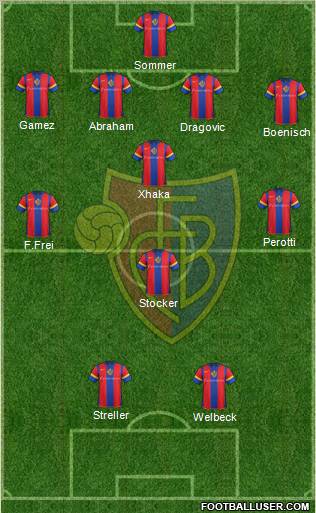 FC Basel Formation 2011