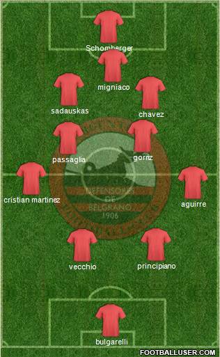 Defensores de Belgrano Formation 2011