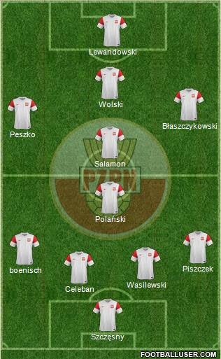 Poland Formation 2011